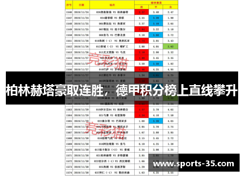 柏林赫塔豪取连胜，德甲积分榜上直线攀升