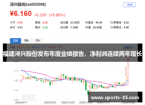 福建浔兴股份发布年度业绩报告，净利润连续两年增长